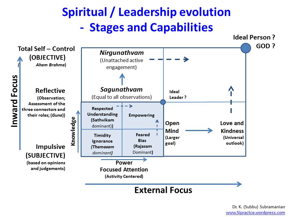 Leadership Through Spirituality in Practice – Part 2 – Spirituality In ...